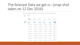 The forecast Data we get is:- (snap shot
taken on 12 Dec 2016)
 