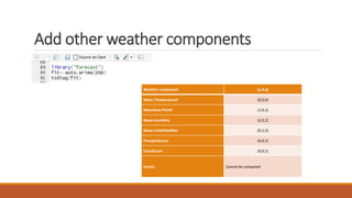 Add other weather components
Weather component (p,d,q)
Mean.TemperatureF (9,0,0)
MeanDew.PointF (1,0,1)
Mean.Humidity (2,0,2)
Mean.VisibilityMiles (0,1,2)
PrecipitationIn (0,0,1)
CloudCover (0,0,1)
Events Cannot be computed
 