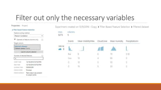 Filter out only the necessary variables
 