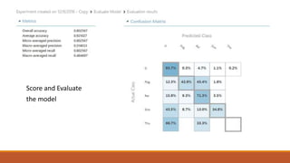 Score and Evaluate
the model
 