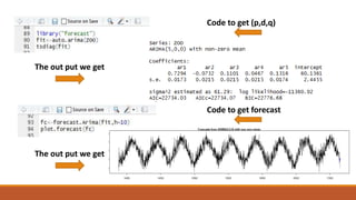 Code to get (p,d,q)
The out put we get
Code to get forecast
The out put we get
 