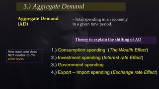 Aggregate Demand
(AD)
3.) Aggregate Demand
1.) Consumption spending (The Wealth Effect)
3.) Government spending
4.) Export – Import spending (Exchange rate Effect)
2.) Investment spending (Interest rate Effect)
Theory to explain the shifting of AD
- Total spending in an economy
in a given time period.
How each one does
NOT relates to the
price level.
 