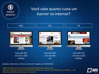 Você sabe quanto custa um
banner na internet?
UOL G1 IG
Entre R$ 120
mil e R$ 1.650
milhões
Entre R$ 180
mil e R$ 490
mil
Entre R$ 116
mil e R$ 2.850
milhões
Cotações referentes a 24h de um dia útil. Cotação em 30/03/2013
- UOL: http://download.uol.com.br/publicidade/Publicidade_referencia.pdf
- G1: http://s.glbimg.com/po/an/m/thumb/precos/Globo.com_Lista_de_Pre%C3%A7os_jan-mar2013___.pdf
- IG: http://centraldoanunciante.ig.com.br/precos/
NOSSO
NEGÓCIO
 