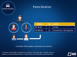 BÔNUS * PAR LIMITE
R$ 40,00 1 22/dia
R$ 880,00 22 Excedentes / dia seguinte
* Consultar informações constantes no contrato. Para estar apto a receber, deve-se
cadastrar 2 empreendedores (Silver / Gold) sendo um de cada lado respectivamente.
Pares bináriosOPORTUNIDADE
Consultar informações constantes no contrato
 