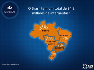 O Brasil tem um total de 94,2
milhões de internautas!
Fonte: info.abril.com.br
MERCADO
 
