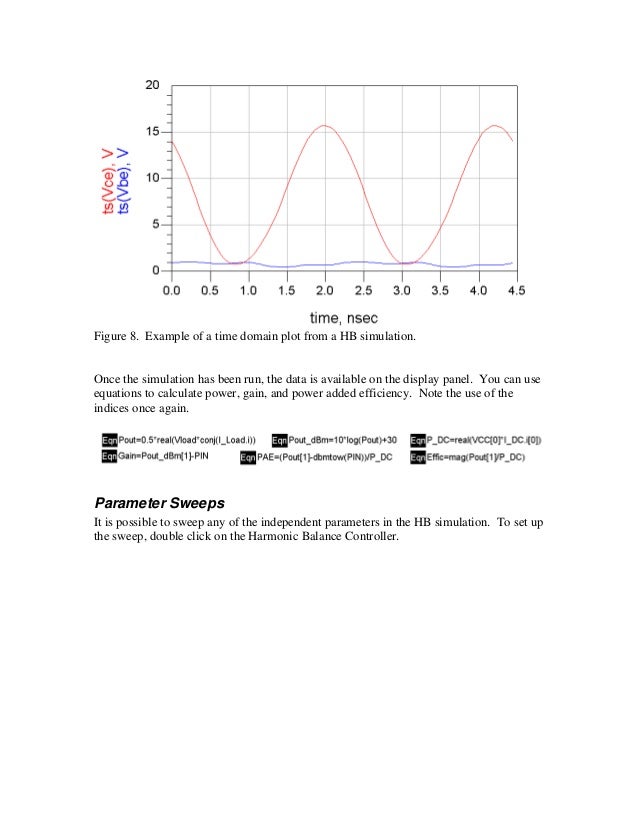 Ads harmonic balance