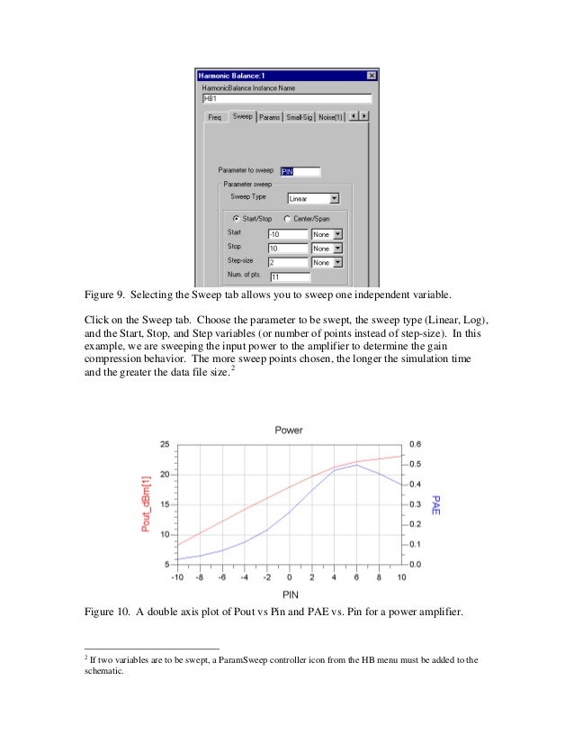 Ads harmonic balance