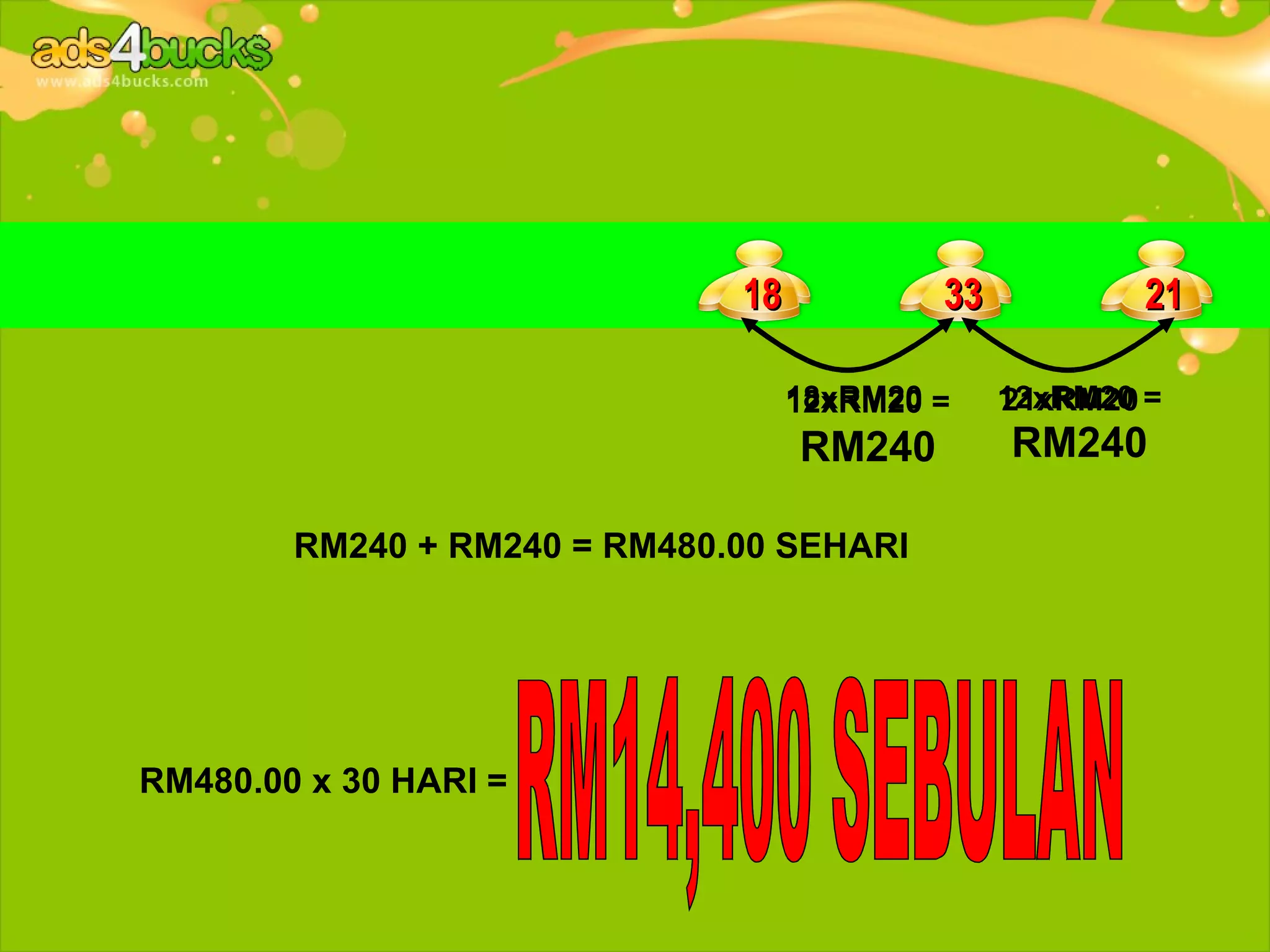 18           33           21

                                   18xRM20 =
                                   12xRM20      12xRM20 =
                                                21xRM20
                                   RM240        RM240

        RM240 + RM240 = RM480.00 SEHARI




RM480.00 x 30 HARI =
 