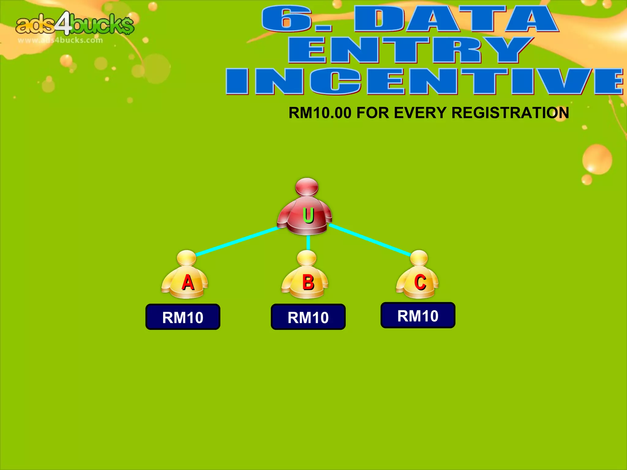 RM10.00 FOR EVERY REGISTRATION




        U


 A      B           C
RM10   RM10       RM10
 