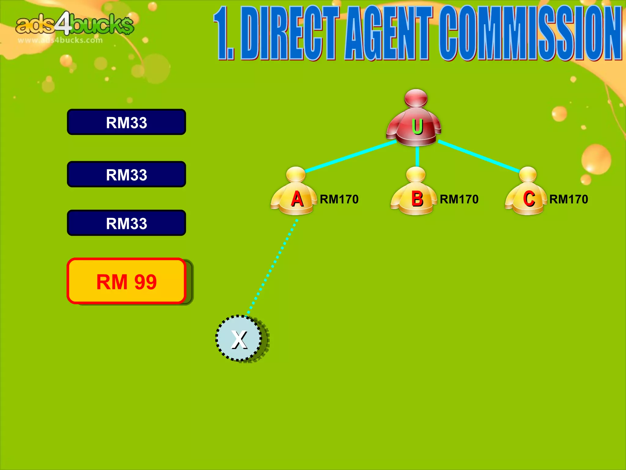 RM33                    U

RM33
            A   RM170   B   RM170   C   RM170

RM33


RM 99

        X
 