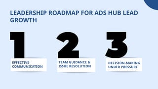 ADS Hub Lead Progression & Performance Framework LATEST 1123am.pptx