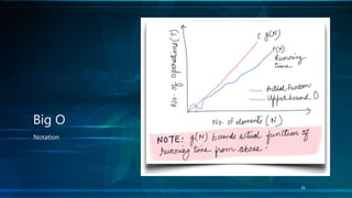 Big O
Notation
26
 