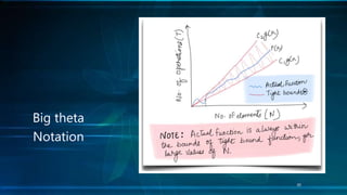 Big theta
Notation
30
 