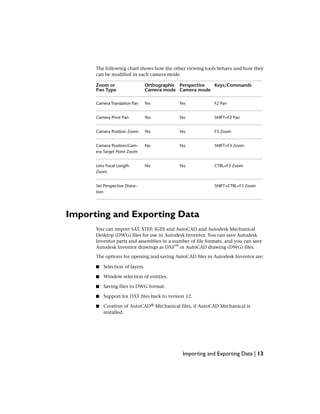 The following chart shows how the other viewing tools behave and how they
can be modified in each camera mode.
Keys/CommandsPerspective
Camera mode
Orthographic
Camera mode
Zoom or
Pan Type
F2 PanYesYesCamera Translation Pan
SHIFT+F2 PanYesYesCamera Pivot Pan
F3 ZoomYesYesCamera Position Zoom
SHIFT+F3 ZoomYesNoCamera Position/Cam-
era Target Point Zoom
CTRL+F3 ZoomYesNoLens Focal Length
Zoom
SHIFT+CTRL+F3 ZoomSet Perspective Distor-
tion
Importing and Exporting Data
You can import SAT, STEP, IGES and AutoCAD and Autodesk Mechanical
Desktop (DWG) files for use in Autodesk Inventor. You can save Autodesk
Inventor parts and assemblies in a number of file formats, and you can save
Autodesk Inventor drawings as DXF™ or AutoCAD drawing (DWG) files.
The options for opening and saving AutoCAD files in Autodesk Inventor are:
■ Selection of layers.
■ Window selection of entities.
■ Saving files in DWG format.
■ Support for DXF files back to version 12.
■ Creation of AutoCAD® Mechanical files, if AutoCAD Mechanical is
installed.
Importing and Exporting Data | 13
 