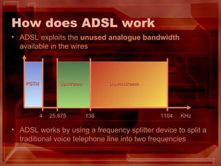 How Adsl Works Adsl | PPT