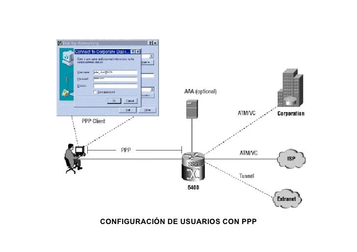 Mensajes binarios opcionales ais