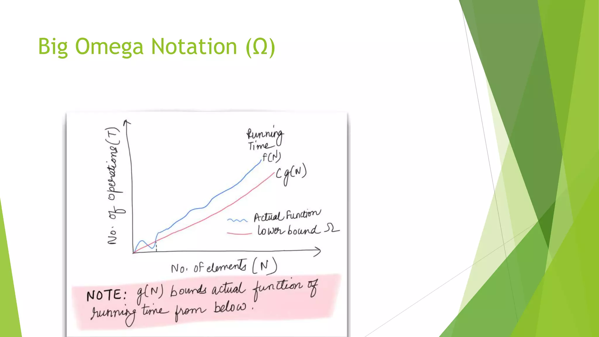 Big Omega Notation (Ω)
 