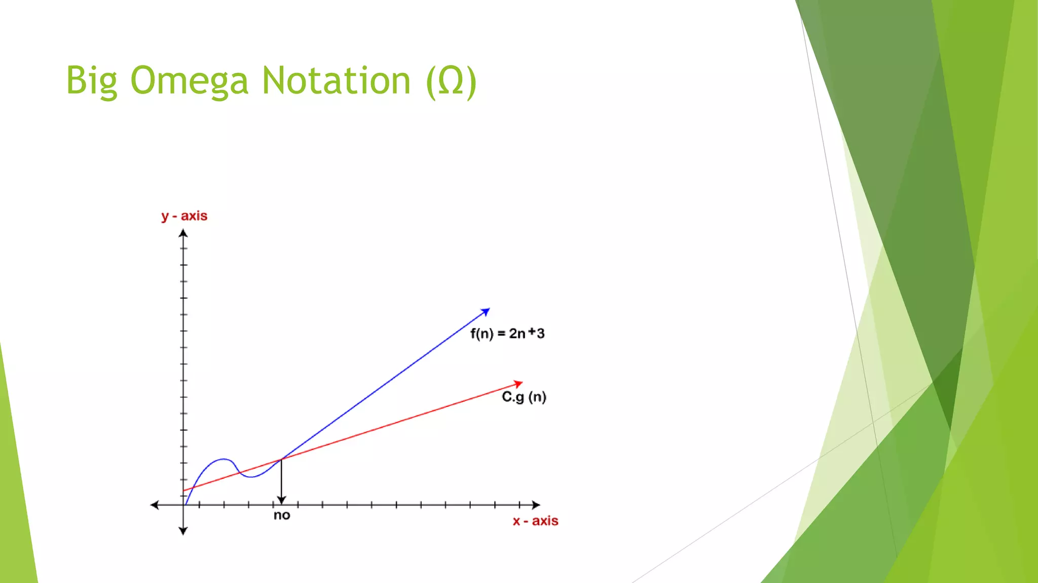 Big Omega Notation (Ω)
 