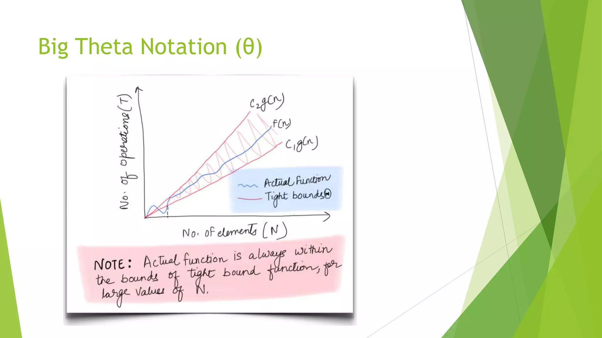 Big Theta Notation (θ)
 