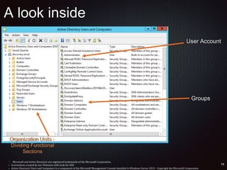 A look inside
Organization Units -
Dividing Functional
Sections
Groups
User Account
 Microsoft and Active Directory are registered trademarks of the Microsoft Corporation.
• Screenshots created by Ian Thomson with Grab for OSX
• Active Directory Users and Computers is a component of the Microsoft Management Console Installed in Windows Server 2012 - Copyright the Microsoft Corporation
 