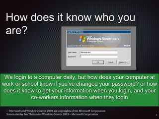 How does it know who you
are?
We login to a computer daily, but how does your computer at
work or school know if you’ve changed your password? or how
does it know to get your information when you login, and your
co-workers information when they login
 Microsoft and Windows Server 2003 are copyrights of the Microsoft Corporation
Screenshot by Ian Thomson – Windows Server 2003 – Microsoft Corporation
 