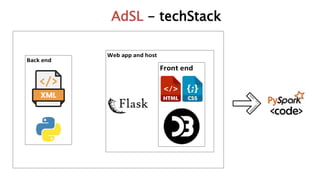 ADSL ppt | PPTX