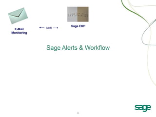 E-Mail
Monitoring

(Link)

Sage ERP

 