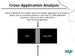 Cross-Application Analysis
Alerts & Workflow can combine data from multiple applications and analyze it
jointly, such as calculating whether a new lead in a CRM application
would put a client over their credit limit in
their financial application.

Uncompleted activities
Clients put on/off credit hold
Changes to sales opportunities
Overdue receivables/dunning notices
Dips in a salesrep’s pipeline
Sending order confirmations
Prospects not contacted in Stock that is nearing its re-order level
‘x’ days
Limited-time specials
Delayed order/part shipment
Sage
CRM
Changes in buying habits Auto-gen picking lists ERP
Salesreps who don’t synch Orders with un-approved discounts
Overloaded support reps Early payment discounts
Repeat buying incentives Match incoming stock with backorders
Leads not followed-up on Time-sensitive stock

 