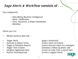 Sage Alerts & W orkflow consists of . . .
Four components:
-----

Data Mining (Business Intelligence)
Alerts / Notification
Form, Document, & Report Distribution
Workflow

Clients use it to:
•

Monitor business data and . . .

•
•
•
•
•
•

Trigger Alerts
Generate & Deliver Forms
Trigger & Distribute Reports
Trigger Task Creation
Integrate Application Data
Process Incoming Email

(page a technician)
(send a client an invoice)
(send a forecast report to a manager)
(schedule a follow-up phone call)
(create an order from a closed sale)
(create a support ticket)

 