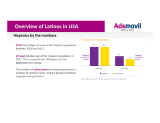 Overview of Latinos in USA
                                                          MIPTV 2013

Hispanics by the numbers
...
