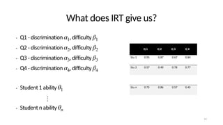 What does IRT give us?
• Q1 - discrimination , difficulty
• Q2 - discrimination , difficulty
• Q3 - discrimination , difficulty
• Q4 - discrimination , difficulty
• Student 1 ability
︙
• Student n ability
α1 β1
α2 β2
α3 β3
α4 β4
θ1
θn
Q 1 Q 2 Q 3 Q 4
Stu 1 0.95 0.87 0.67 0.84
Stu 2 0.57 0.49 0.78 0.77
Stu n 0.75 0.86 0.57 0.45
12
 