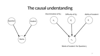 The causal understanding
𝛼
𝑗
𝛽
𝑗
𝜃
𝑖
𝑥
𝑖
𝑗
Discrimination of Q j Difficulty of Q j Ability of student i
Marks of student i for Question j
Student
Question
Marks
13
 