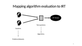 Mapping algorithm evaluation to IRT
IRT Model
Students
Test questions
16
Problems/datasets
Algorithms
 