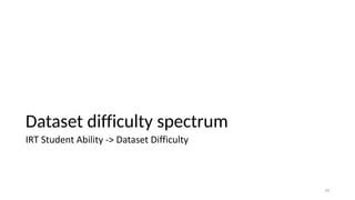 Dataset difficulty spectrum
IRT Student Ability -> Dataset Difficulty
24
 