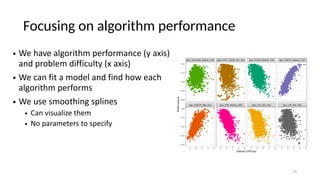 Focusing on algorithm performance
• We have algorithm performance (y axis)
and problem difficulty (x axis)
• We can fit a model and find how each
algorithm performs
• We use smoothing splines
• Can visualize them
• No parameters to specify
25
 