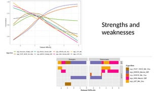 26
Strengths and
weaknesses
 