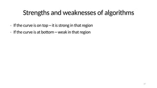 Strengths and weaknesses of algorithms
• If the curve is on top – it is strong in that region
• If the curve is at bottom – weak in that region
27
 