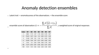 Anomaly detection ensembles
● Latent trait = anomalousness of the observations = the ensemble score
●
, a weighted score of original responses
●
ensemble score of observa
ti
on (i) = −
∑j
̂
α2
j (
̂
βj + ̂
γjzij)
∑j
̂
α2
j
 