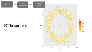 IRT Ensemble
36
𝑌
𝑁
×
𝑛
IRT
ensemble
Ensemble
Score
 