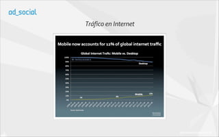 Tráfico en Internet




                      (Business Insider 2012)
 