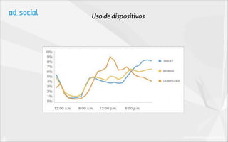 Uso de dispositivos




                      (estudio freshegg.com 2011)
 