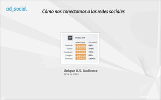 Cómo nos conectamos a las redes sociales




          Unique U.S. Audience
          2011 vs. 2012




                                           (Nielsen)
 