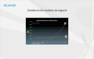 Cambio en los modelos de negocio




                                   (Business Insider 2012)
 