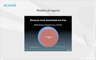 Modelos de negocio




                     (Business Insider 2012)
 