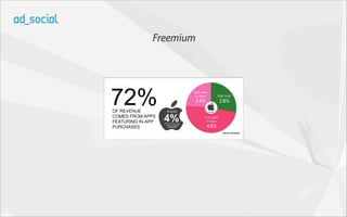 Freemium
 