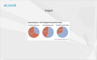 Juegos




         (Business Insider 2012)
 