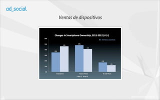 Ventas de dispositivos




                         (Business Insider 2012)
 