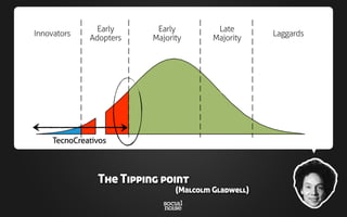 Innovators
Early
Adopters
Early
Majority
Late
Majority
Laggards
The Tipping point
(Malcolm Gladwell)
TecnoCreativos
 