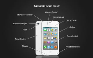 Anatomíadeunmóvil
Cámara frontal
Cámara principal
Micrófono superior
Micrófono inferiorAltavoz
Acelerómetro
Brújula
Pantalla táctil
Flash
GPS, 3G, WiFi
Sensor de luz
 