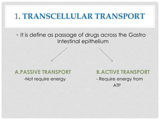 BIOPHAMACEUICS- UNIT 1- DRUG ABSORPTION
